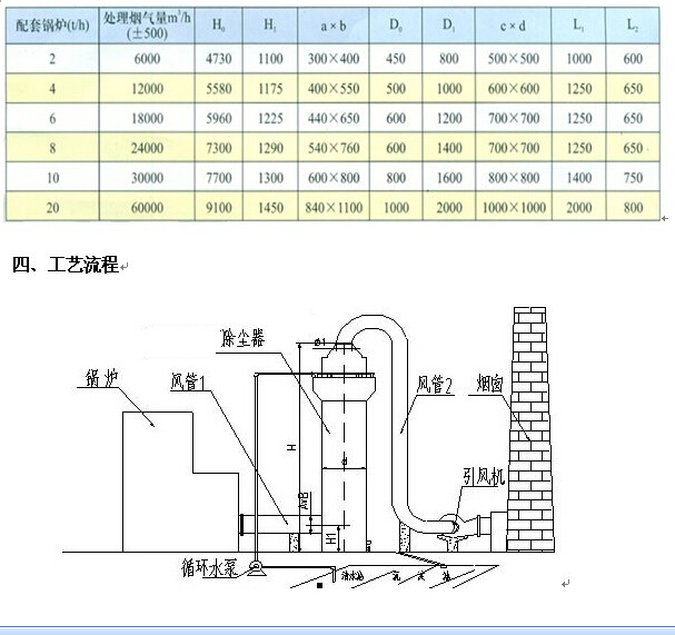 鋼制脫硫除塵器